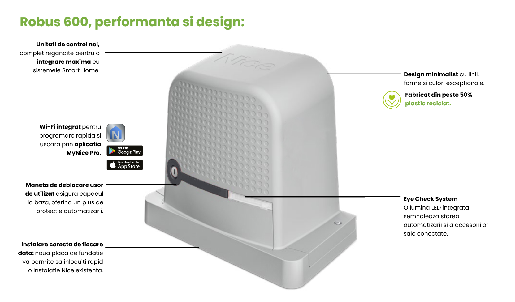 Kit automatizare poarta culisanta de 600 kg - Nice Robus 600, 24 VDC, editia 2024 - ULTRAMASTER.RO