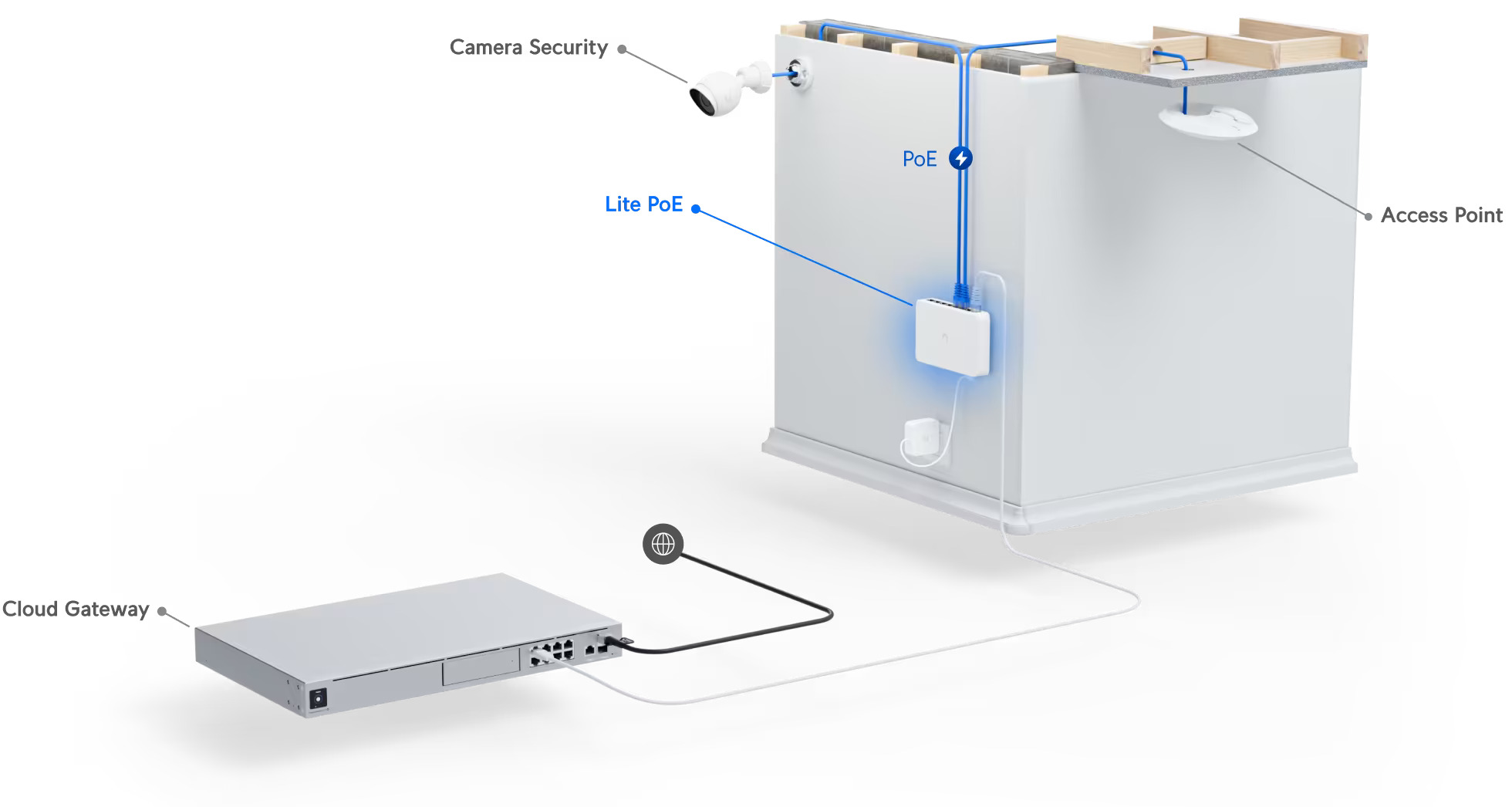 Switch PoE UBIQUITI - USW-LITE-16-POE - ULTRAMASTER.RO